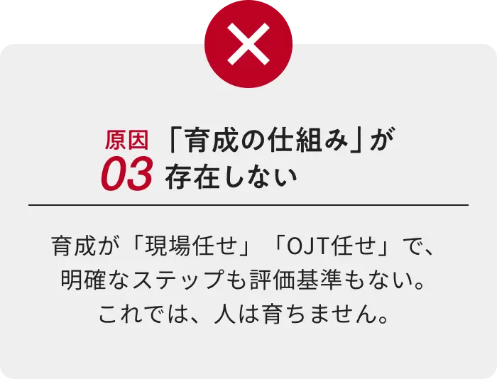 原因03 「育成の仕組み」が存在しない 育成が「現場任せ」「OJT任せ」で、明確なステップも評価基準もない。これでは、人は育ちません。