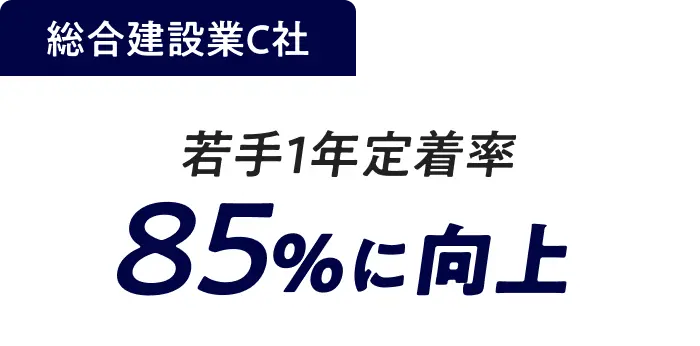 総合建設業C社 若手1年定着率85%に向上