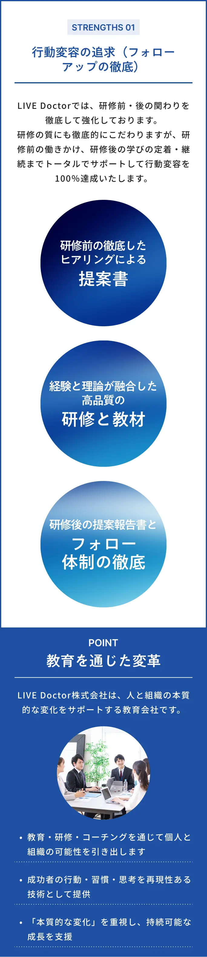 STRENGTHS 01 行動変容の追求（フォローアップの徹底）研修前の徹底したヒアリングによる提案書・経験と理論が融合した高品質の研修と教材・研修後の提案報告書とフォロー体制の徹底 教育を通じた変革