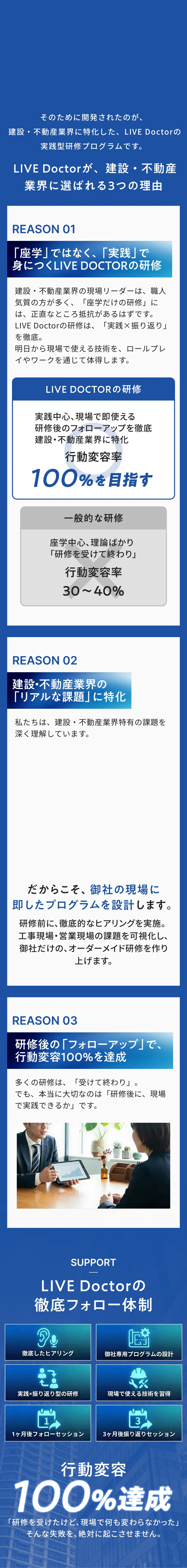 LIVE Doctorが、建設・不動産業界に選ばれる3つの理由 REASON 01「座学」ではなく「実践」で身につく研修 REASON 02 建設・不動産業界の「リアルな課題」に特化 REASON 03 研修後の「フォローアップ」で行動変容100%を達成